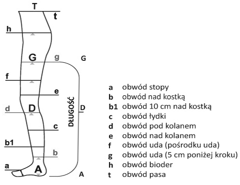 Punkty rozmiarów noga